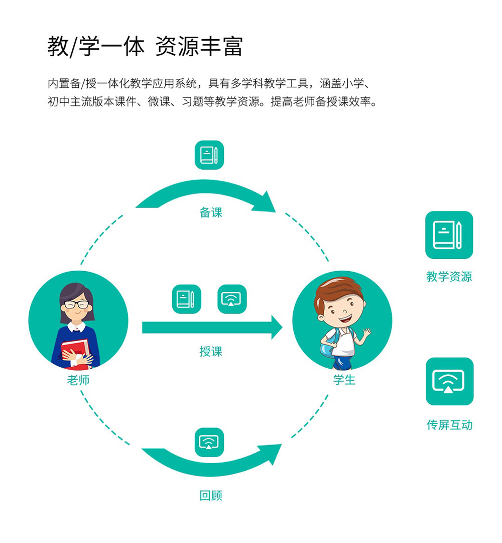 SY系列982紅外觸摸一體機(jī)(詳情5)